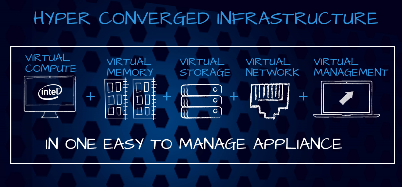 HyperConverged